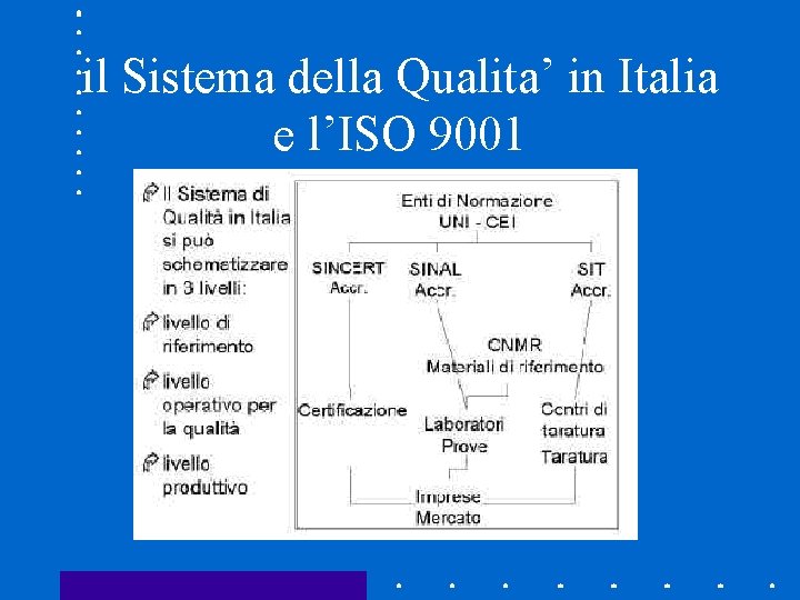 il Sistema della Qualita’ in Italia e l’ISO 9001 