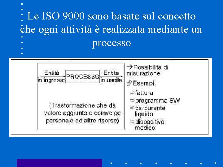 Le ISO 9000 sono basate sul concetto che ogni attività è realizzata mediante un