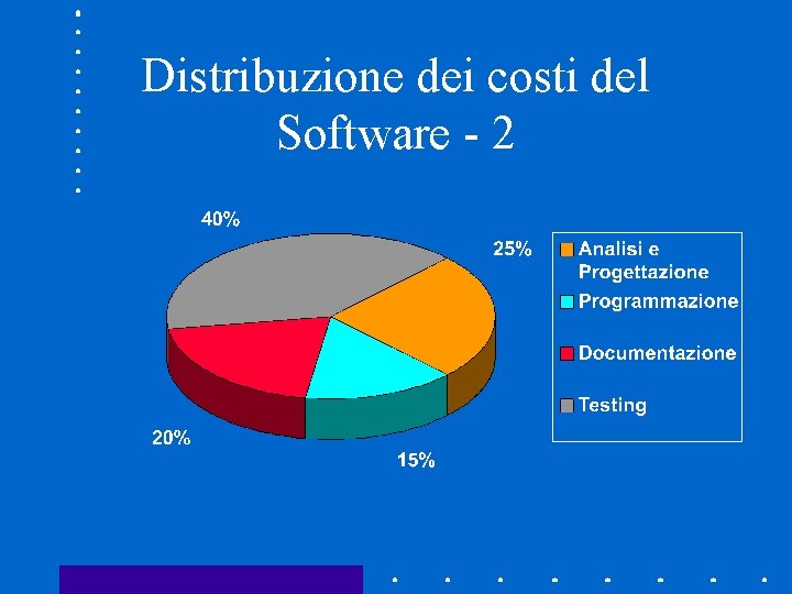 Distribuzione dei costi del Software - 2 