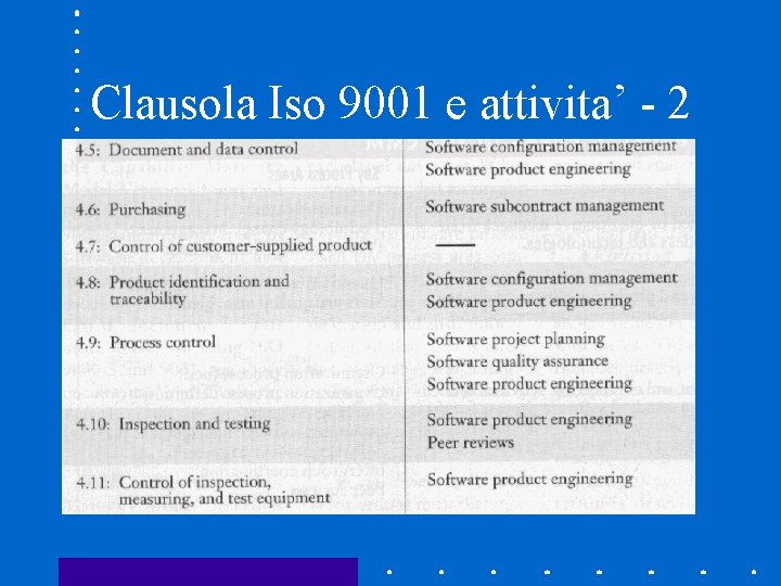 Clausola Iso 9001 e attivita’ - 2 