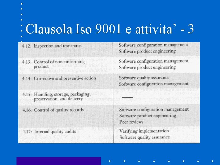 Clausola Iso 9001 e attivita’ - 3 