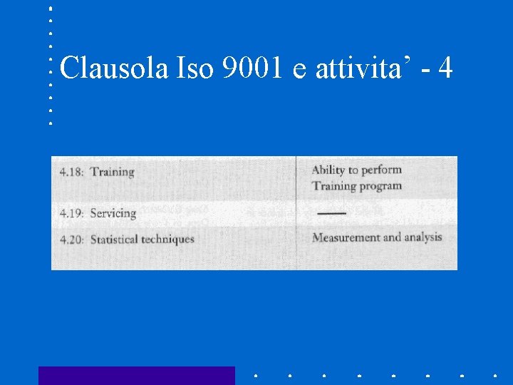 Clausola Iso 9001 e attivita’ - 4 