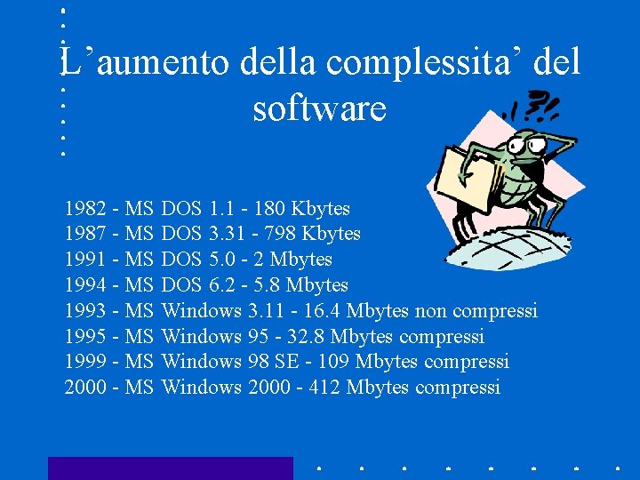 L’aumento della complessita’ del software 1982 - MS DOS 1. 1 - 180 Kbytes