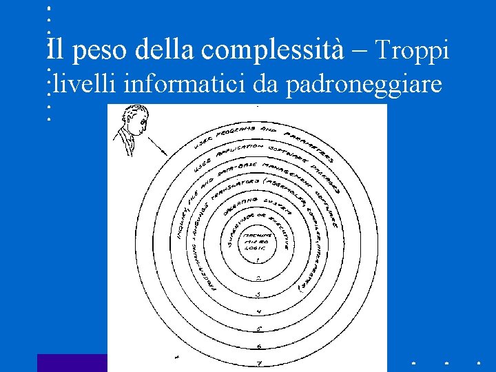 Il peso della complessità – Troppi livelli informatici da padroneggiare 