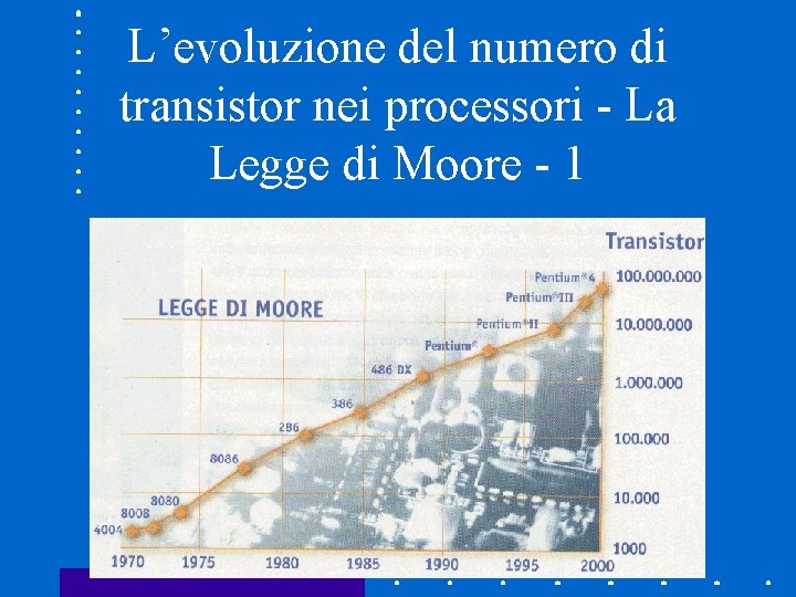 L’evoluzione del numero di transistor nei processori - La Legge di Moore - 1