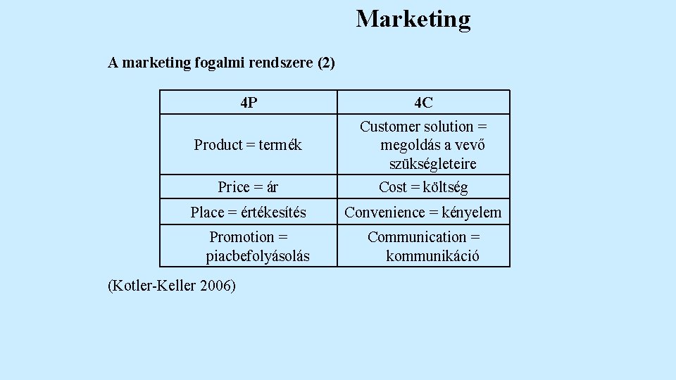 Marketing A marketing fogalmi rendszere (2) 4 P 4 C Product = termék Customer