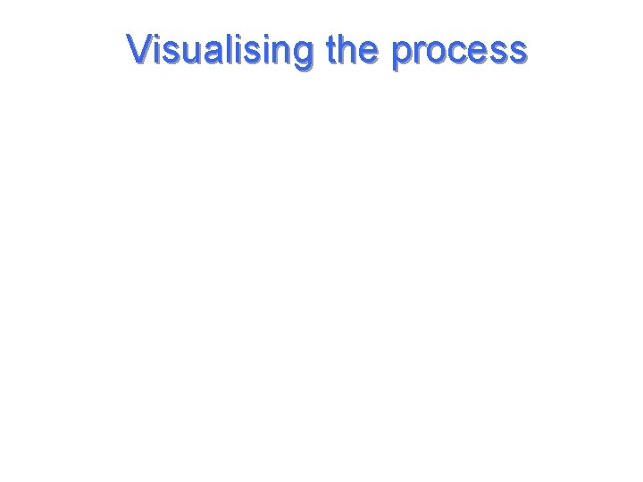Visualising the process www. davidhales. com 17 Visualising the process www. davidhales. com 17