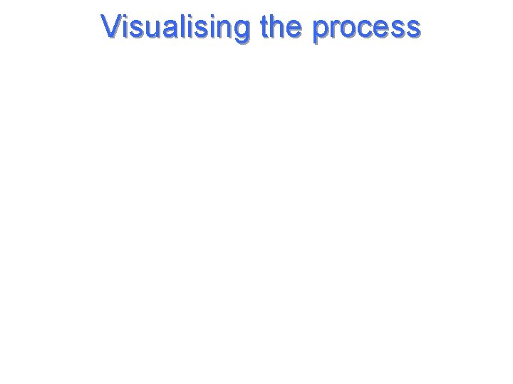 Visualising the process www. davidhales. com 18 Visualising the process www. davidhales. com 18