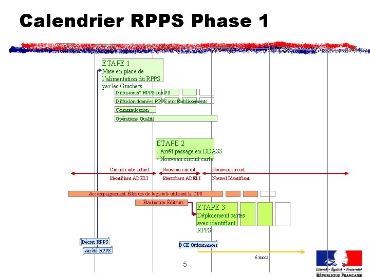 Calendrier RPPS Phase 1 2007 1 T 08 2 T 08 3 T 08