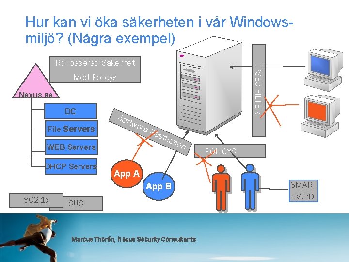 Hur kan vi öka säkerheten i vår Windowsmiljö? (Några exempel) IPSEC FILTER Rollbaserad Säkerhet