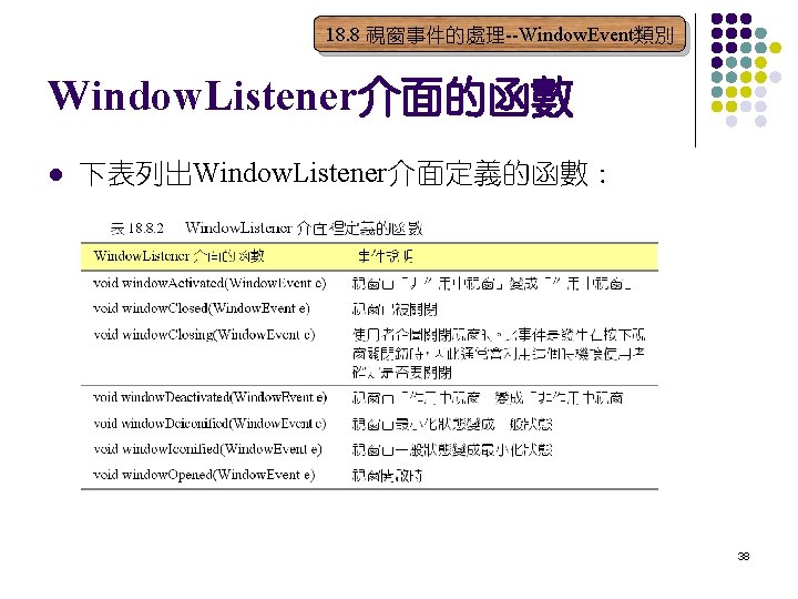 18. 8 視窗事件的處理--Window. Event類別 Window. Listener介面的函數 l 下表列出Window. Listener介面定義的函數： 38 