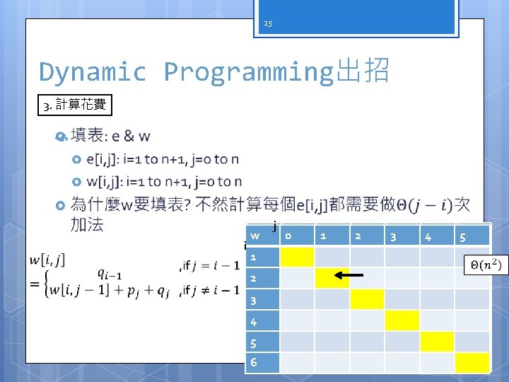 25 Dynamic Programming出招 3. 計算花費 i w w 11 22 33 44 55 66