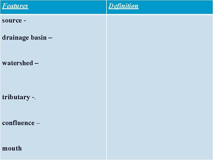 Features source drainage basin – watershed – tributary -. confluence – mouth Definition 