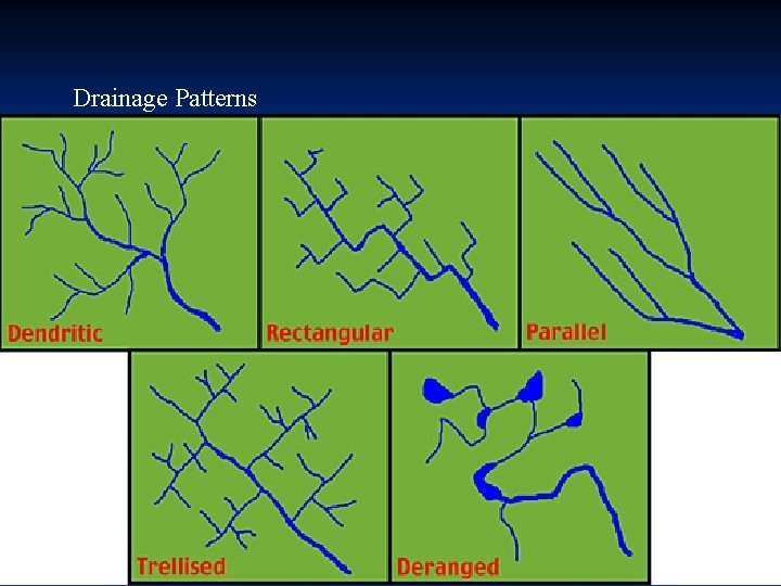 Drainage Patterns 