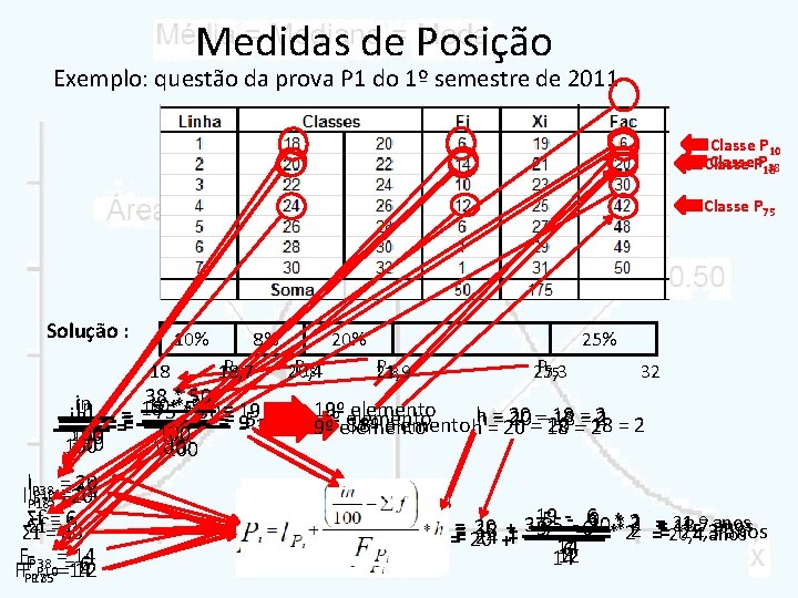 Medidas de Posição Exemplo: questão da prova P 1 do 1º semestre de 2011