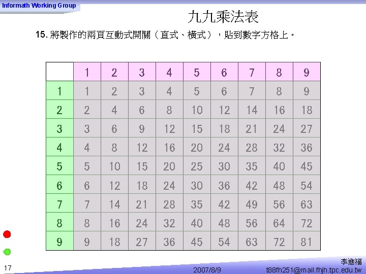 Informath Working Group 九九乘法表 15. 將製作的兩頁互動式開關（直式、橫式），貼到數字方格上。 17 1 2 3 4 5 6 7