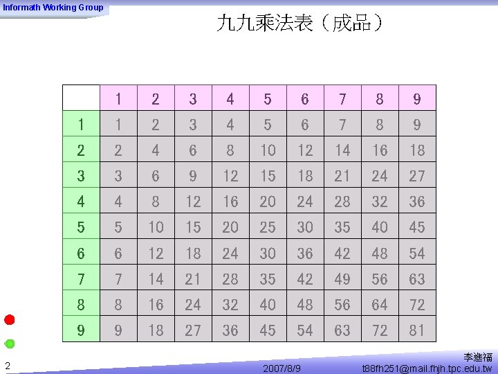 Informath Working Group 九九乘法表（成品） 2 1 2 3 4 5 6 7 8 9