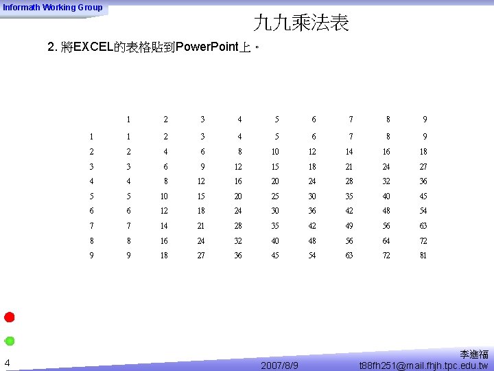 Informath Working Group 九九乘法表 2. 將EXCEL的表格貼到Power. Point上。 4 1 2 3 4 5 6