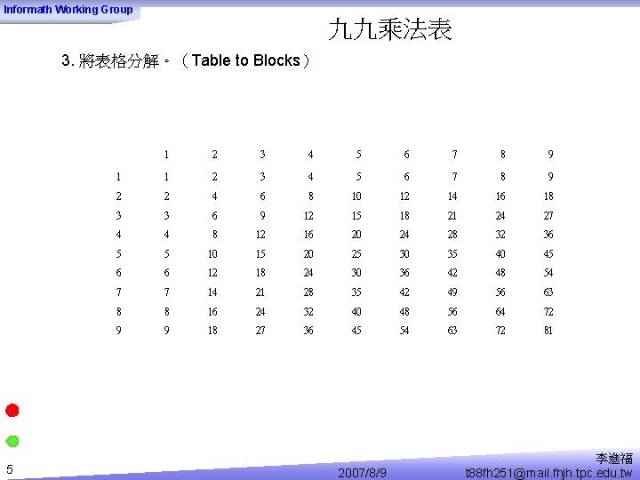 Informath Working Group 九九乘法表 3. 將表格分解。（Table to Blocks） 5 1 2 3 4 5