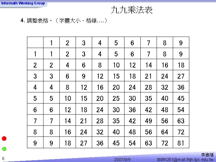 Informath Working Group 九九乘法表 4. 調整表格。（字體大小、格線…. ） 6 1 2 3 4 5 6