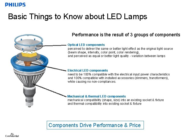 Basic Things to Know about LED Lamps Performance is the result of 3 groups