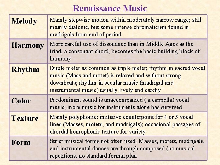 Renaissance Music Melody Mainly stepwise motion within moderately narrow range; still mainly diatonic, but