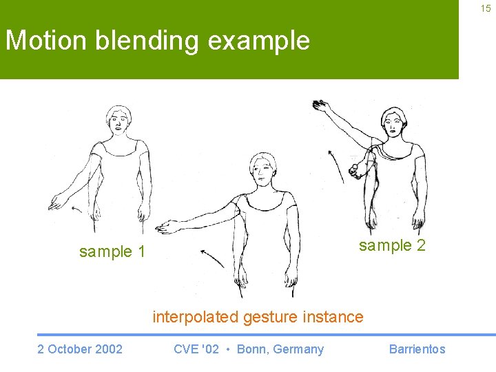 15 Motion blending example sample 2 sample 1 interpolated gesture instance 2 October 2002