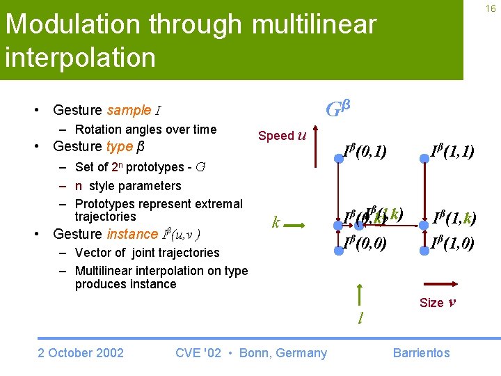 16 Modulation through multilinear interpolation Gβ • Gesture sample I – Rotation angles over