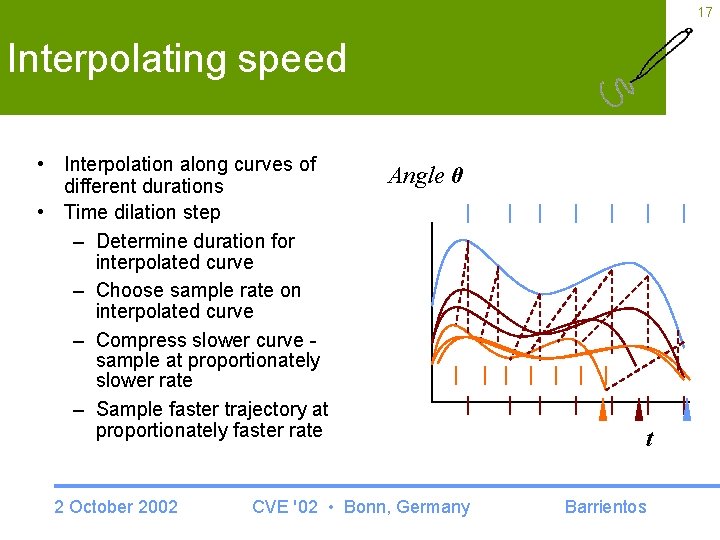 17 Interpolating speed • Interpolation along curves of different durations • Time dilation step