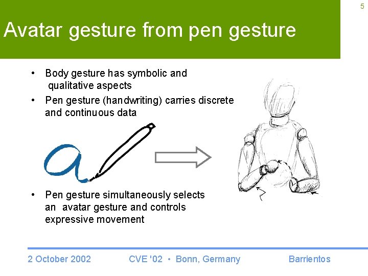 5 Avatar gesture from pen gesture • Body gesture has symbolic and qualitative aspects