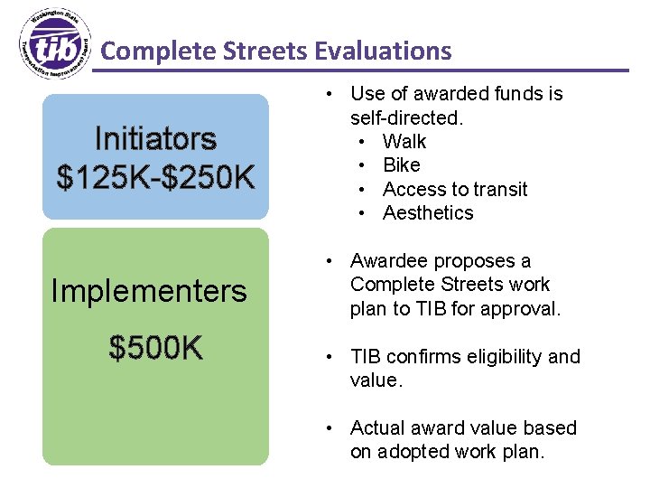 Complete Streets Evaluations Initiators $125 K-$250 K • Use of awarded funds is self-directed.