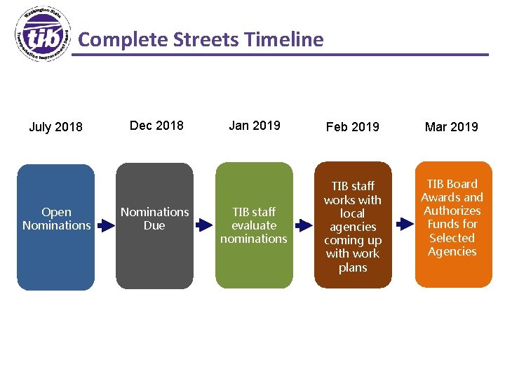 Complete Streets Timeline July 2018 Open Nominations Dec 2018 Nominations Due Jan 2019 Feb