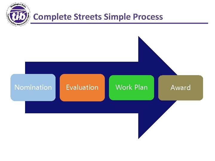 Complete Streets Simple Process Nomination Evaluation Work Plan Award 