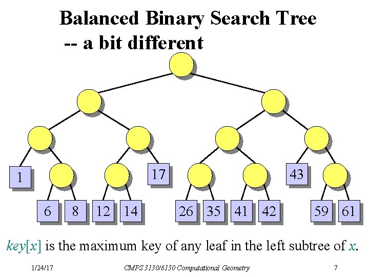 Balanced Binary Search Tree -- a bit different 17 1 6 8 12 14