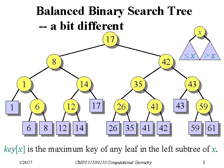 Balanced Binary Search Tree -- a bit different 17 8 42 1 14 6