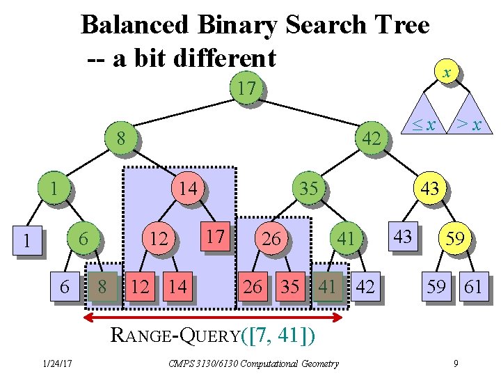 Balanced Binary Search Tree -- a bit different 17 8 42 1 14 6