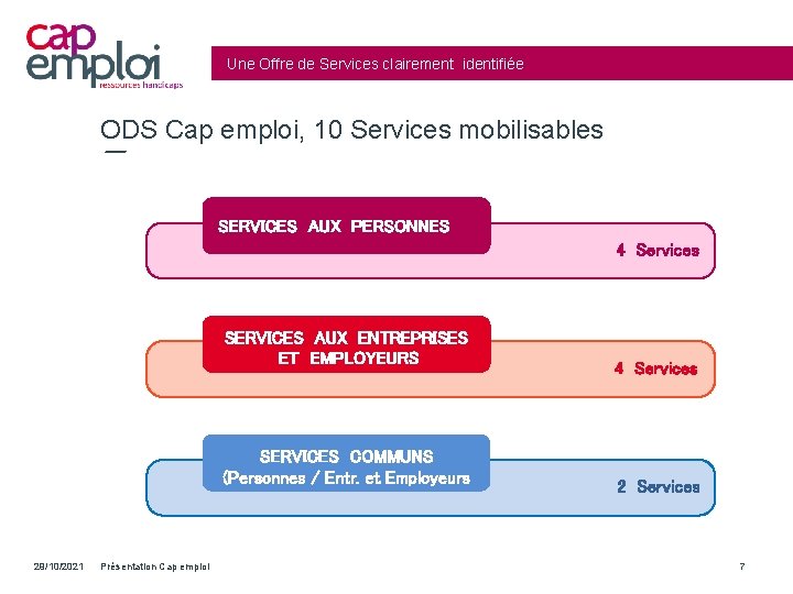 Une Offre de Services clairement identifiée ODS Cap emploi, 10 Services mobilisables SERVICES AUX