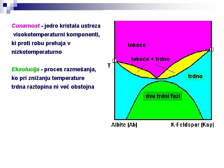 Conarnost - jedro kristala ustreza visokotemperaturni komponenti, ki proti robu prehaja v tekoče nizkotemperaturno