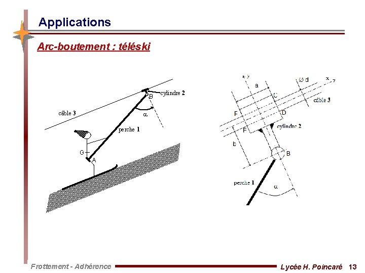 Applications Arc-boutement : téléski B câble 3 cylindre 2 perche 1 G A Frottement