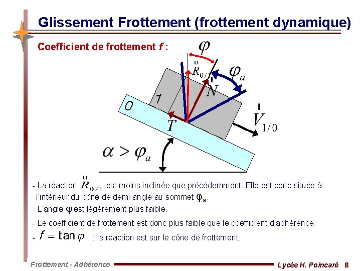 Glissement Frottement (frottement dynamique) Coefficient de frottement f : 0 1 - La réaction
