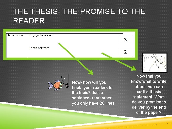 THE THESIS- THE PROMISE TO THE READER Now- how will you hook your readers