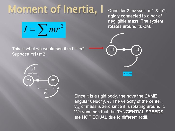 Moment of Inertia, I This is what we would see if m 1 =