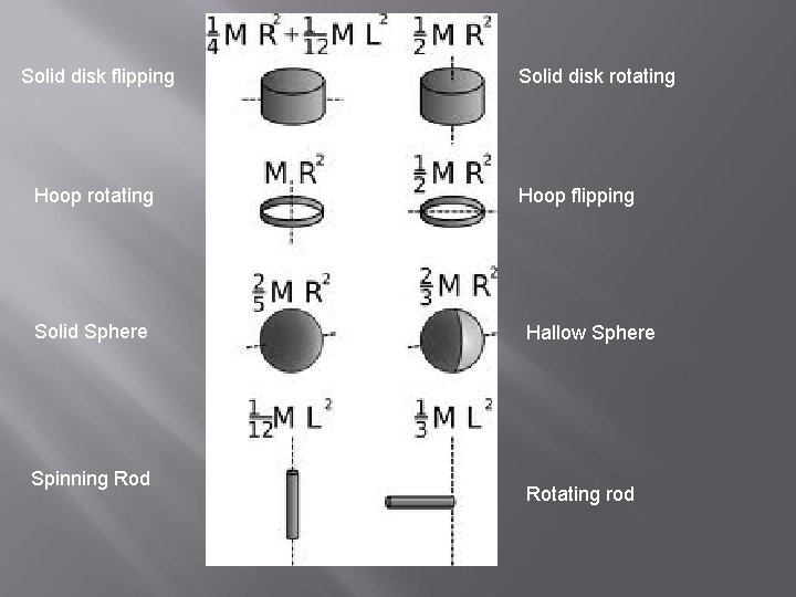 Solid disk flipping Hoop rotating Solid Sphere Spinning Rod Solid disk rotating Hoop flipping