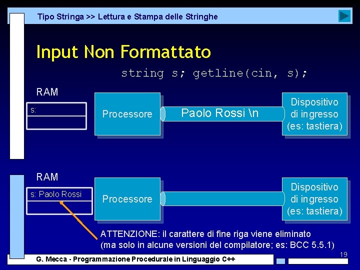 Tipo Stringa >> Lettura e Stampa delle Stringhe Input Non Formattato string s; getline(cin,