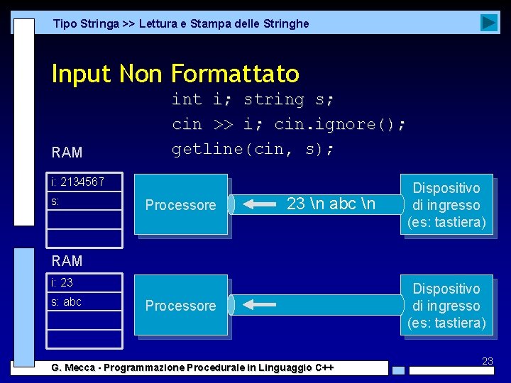 Tipo Stringa >> Lettura e Stampa delle Stringhe Input Non Formattato RAM int i;