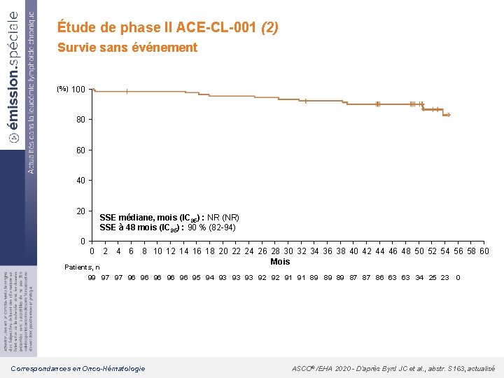 Étude de phase II ACE-CL-001 (2) Survie sans événement (%) 100 80 60 40