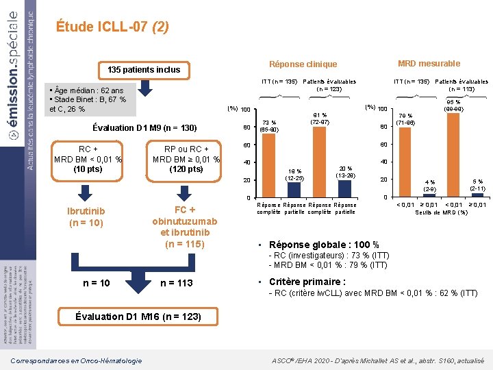 Étude ICLL-07 (2) ITT (n = 135) Patients évaluables (n = 123) • ge