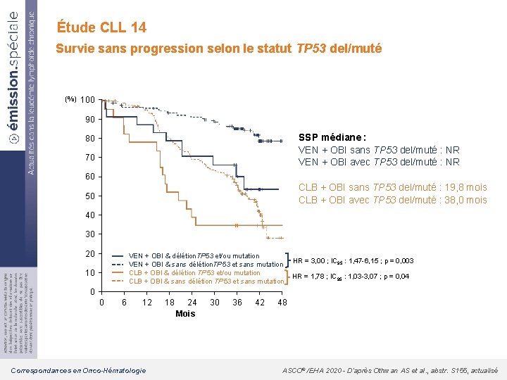 Étude CLL 14 Survie sans progression selon le statut TP 53 del/muté (%) 100