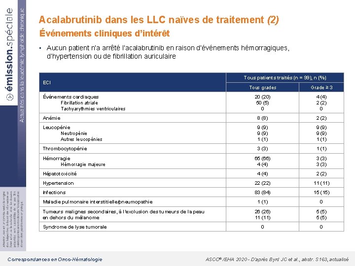 Acalabrutinib dans les LLC naïves de traitement (2) Événements cliniques d’intérêt • Aucun patient