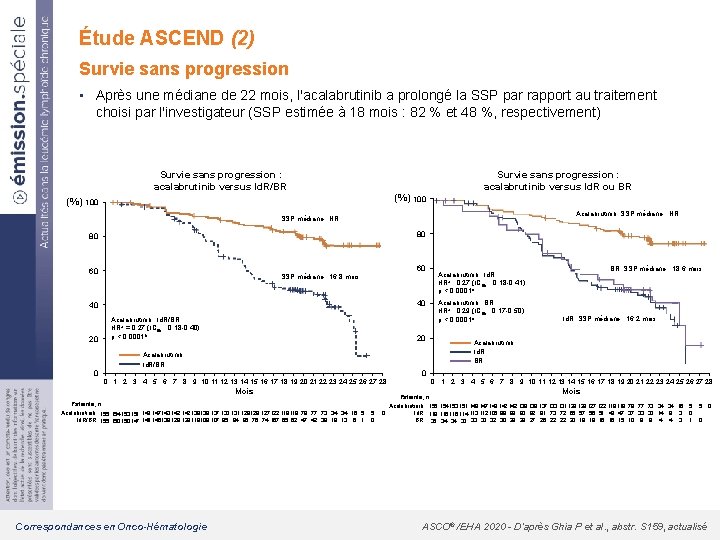 Étude ASCEND (2) Survie sans progression • Après une médiane de 22 mois, l'acalabrutinib